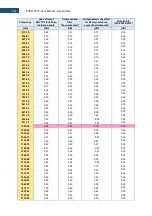 Preview for 297 page of Svantek Shawcity SVAN 977C User Manual