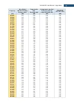 Preview for 298 page of Svantek Shawcity SVAN 977C User Manual