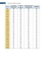 Preview for 299 page of Svantek Shawcity SVAN 977C User Manual