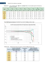 Preview for 301 page of Svantek Shawcity SVAN 977C User Manual