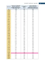 Preview for 302 page of Svantek Shawcity SVAN 977C User Manual