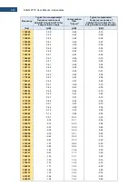 Preview for 303 page of Svantek Shawcity SVAN 977C User Manual