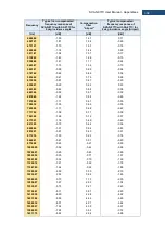 Preview for 304 page of Svantek Shawcity SVAN 977C User Manual