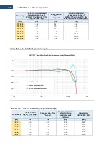 Preview for 305 page of Svantek Shawcity SVAN 977C User Manual