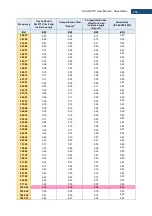 Preview for 306 page of Svantek Shawcity SVAN 977C User Manual