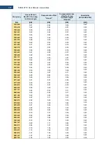 Preview for 307 page of Svantek Shawcity SVAN 977C User Manual