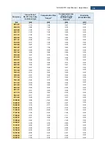 Preview for 308 page of Svantek Shawcity SVAN 977C User Manual