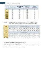 Preview for 309 page of Svantek Shawcity SVAN 977C User Manual