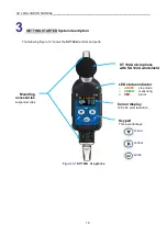 Предварительный просмотр 16 страницы Svantek SV 104A User Manual