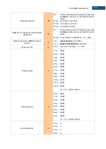 Предварительный просмотр 106 страницы Svantek SV 104BIS User Manual