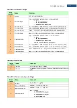 Предварительный просмотр 110 страницы Svantek SV 104BIS User Manual