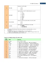 Предварительный просмотр 116 страницы Svantek SV 104BIS User Manual