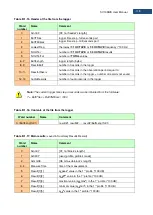 Предварительный просмотр 118 страницы Svantek SV 104BIS User Manual