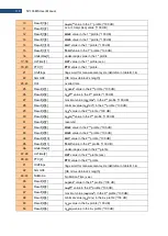 Предварительный просмотр 119 страницы Svantek SV 104BIS User Manual