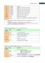 Предварительный просмотр 120 страницы Svantek SV 104BIS User Manual