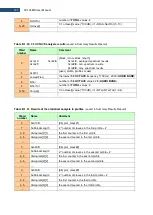 Предварительный просмотр 121 страницы Svantek SV 104BIS User Manual