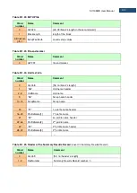 Предварительный просмотр 122 страницы Svantek SV 104BIS User Manual