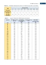 Предварительный просмотр 134 страницы Svantek SV 104BIS User Manual