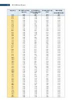 Предварительный просмотр 135 страницы Svantek SV 104BIS User Manual