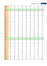 Предварительный просмотр 146 страницы Svantek SV 104BIS User Manual