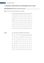 Предварительный просмотр 167 страницы Svantek SV 104BIS User Manual