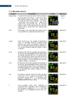 Предварительный просмотр 117 страницы Svantek SV 971A User Manual