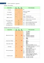 Предварительный просмотр 153 страницы Svantek SV 971A User Manual