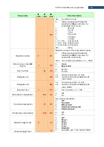 Предварительный просмотр 154 страницы Svantek SV 971A User Manual