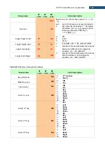 Предварительный просмотр 164 страницы Svantek SV 971A User Manual