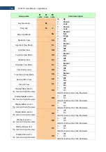 Предварительный просмотр 165 страницы Svantek SV 971A User Manual