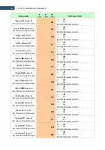 Предварительный просмотр 167 страницы Svantek SV 971A User Manual