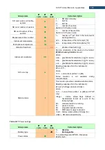 Предварительный просмотр 172 страницы Svantek SV 971A User Manual