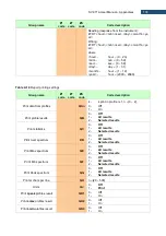 Предварительный просмотр 174 страницы Svantek SV 971A User Manual