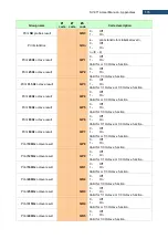 Предварительный просмотр 176 страницы Svantek SV 971A User Manual