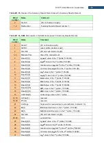 Предварительный просмотр 192 страницы Svantek SV 971A User Manual