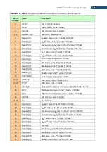 Предварительный просмотр 194 страницы Svantek SV 971A User Manual