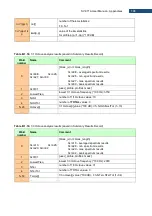 Предварительный просмотр 196 страницы Svantek SV 971A User Manual