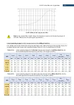 Предварительный просмотр 210 страницы Svantek SV 971A User Manual