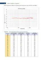 Предварительный просмотр 215 страницы Svantek SV 971A User Manual