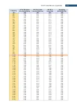 Предварительный просмотр 216 страницы Svantek SV 971A User Manual