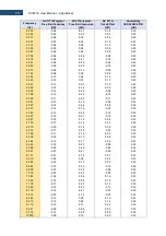 Предварительный просмотр 217 страницы Svantek SV 971A User Manual