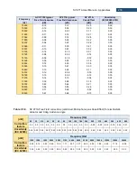 Предварительный просмотр 218 страницы Svantek SV 971A User Manual