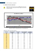 Предварительный просмотр 227 страницы Svantek SV 971A User Manual