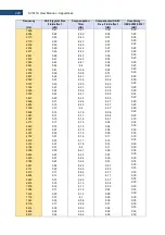 Предварительный просмотр 229 страницы Svantek SV 971A User Manual