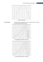 Предварительный просмотр 248 страницы Svantek SV 971A User Manual