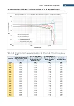 Предварительный просмотр 264 страницы Svantek SV 971A User Manual