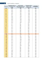 Предварительный просмотр 269 страницы Svantek SV 971A User Manual