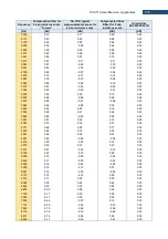 Предварительный просмотр 270 страницы Svantek SV 971A User Manual