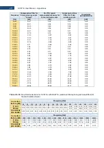 Предварительный просмотр 271 страницы Svantek SV 971A User Manual