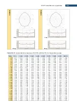 Предварительный просмотр 280 страницы Svantek SV 971A User Manual